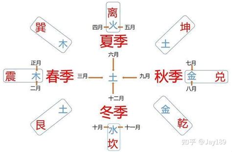 九月五行|【月份 五行】點開本篇文章，一次搞懂！月份五行屬性，以及出。